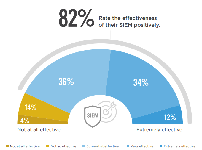 Cybersecurity Insiders 2020 SIEM Report